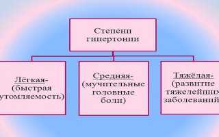 Физические упражнения при повышенном давлении