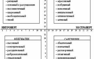 Современная оценка нейротизма в психологии и врачебной практике